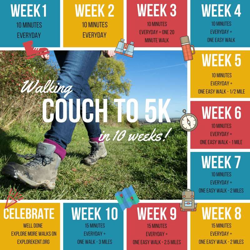 Couch to walking 5k - Everyday Active Kent